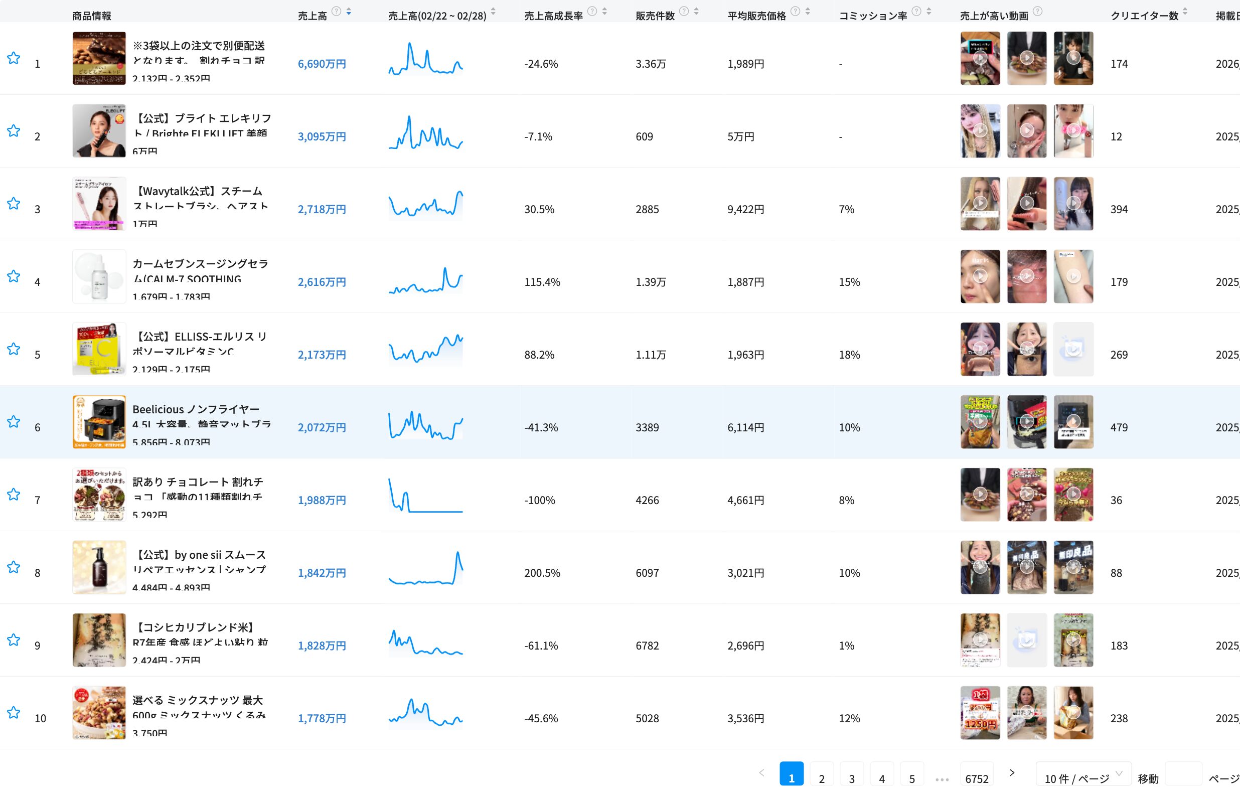 TikTok Shop 売れ筋ランキングTOP5 2026年2月22日〜2月28日（Kalodataデータ）