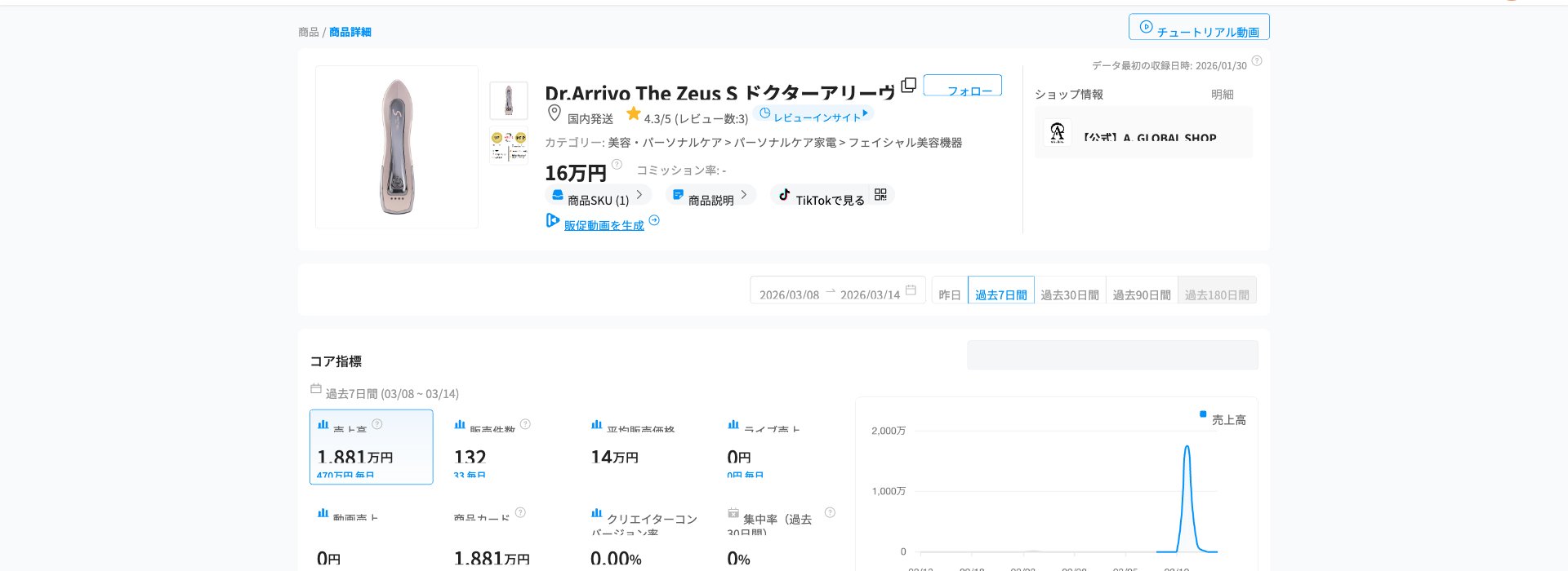 Dr.Arrivo The Zeus S Kalodataデータ