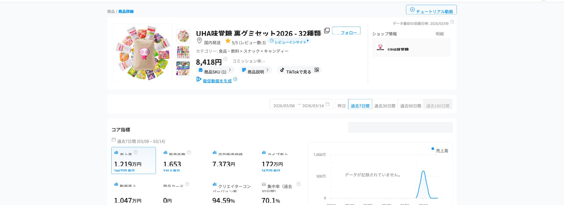 UHA味覚糖 裏グミセット Kalodataデータ