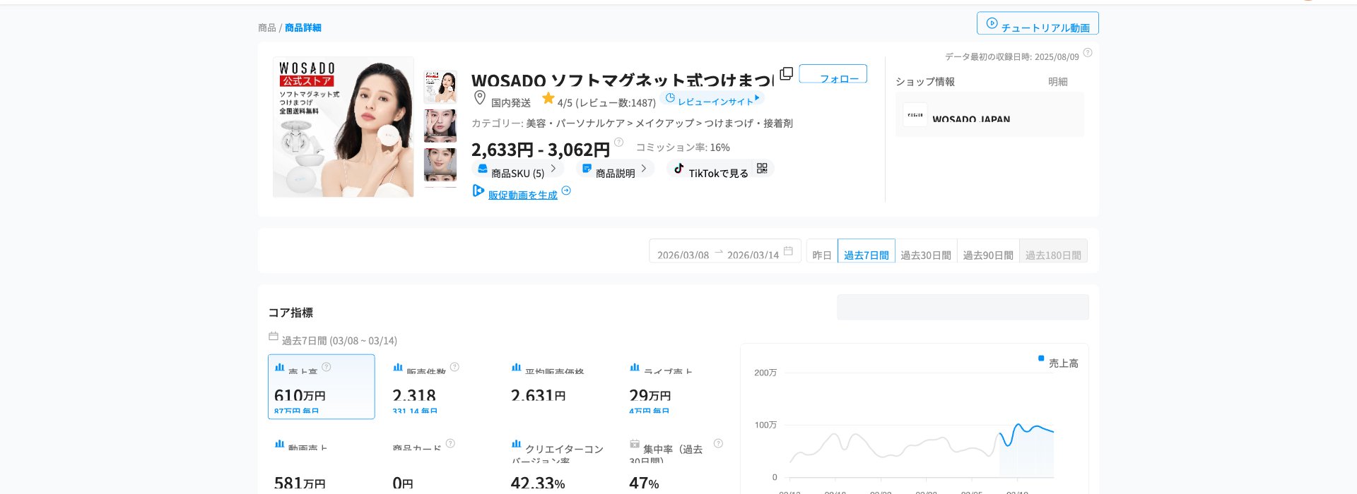 WOSADO つけまつげ Kalodataデータ