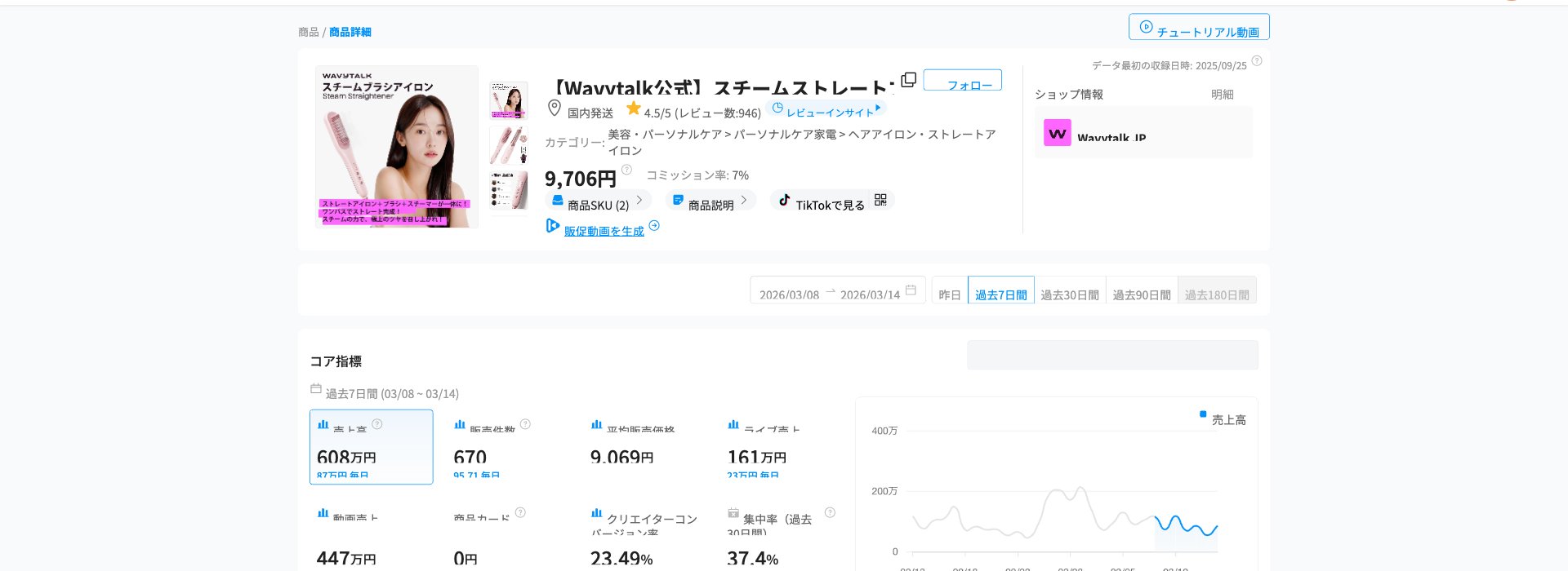 Wavytalk スチームストレートブラシ Kalodataデータ