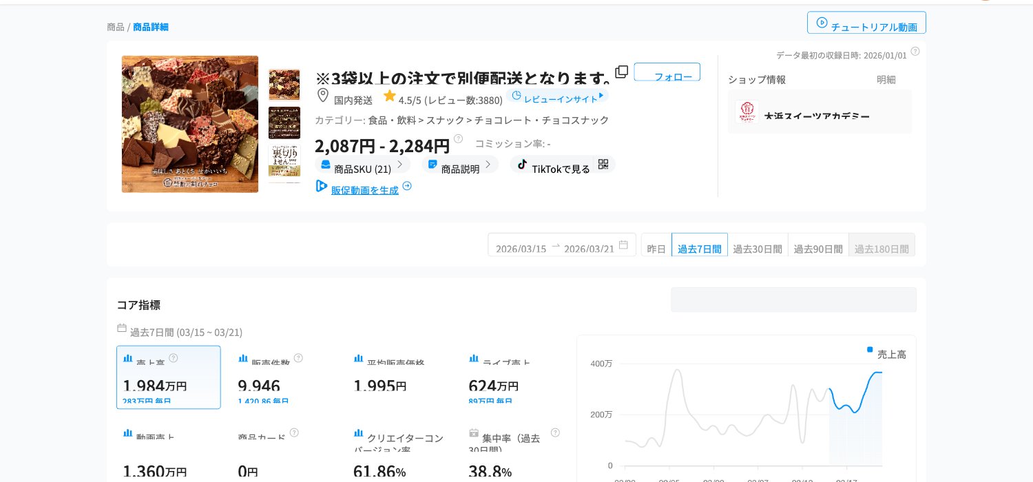 割れチョコ 訳あり チョコレート Kalodataデータ