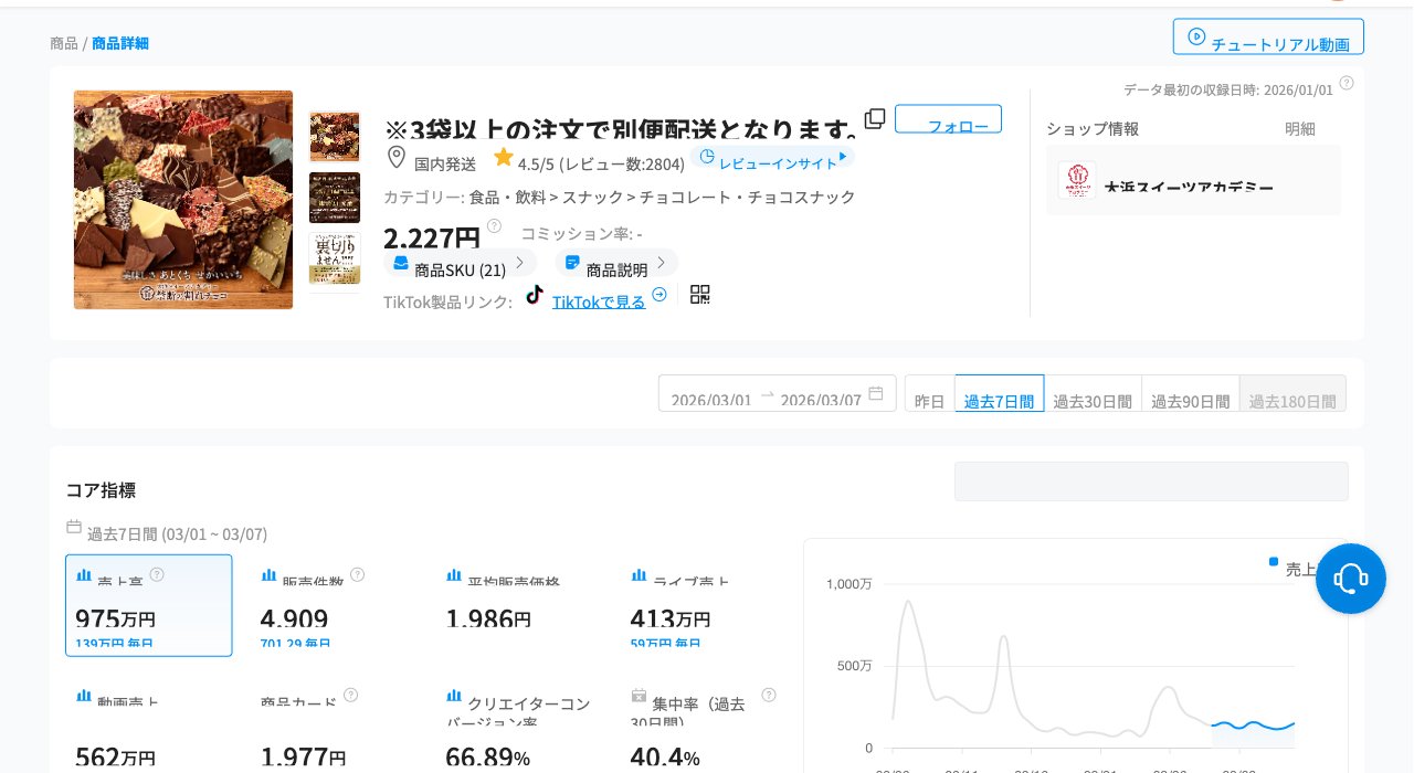 割れチョコ 訳あり チョコレート Kalodataデータ