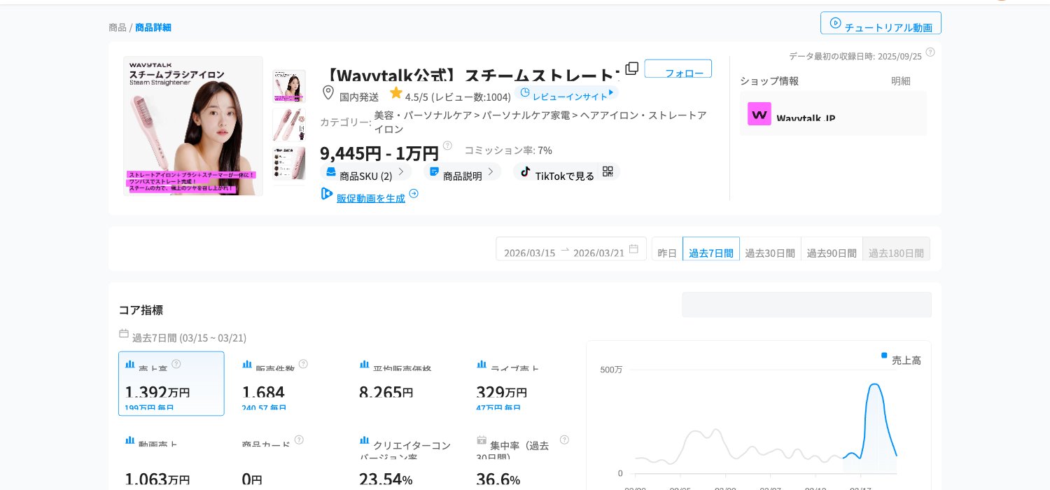 Wavytalk スチームストレートブラシ Kalodataデータ