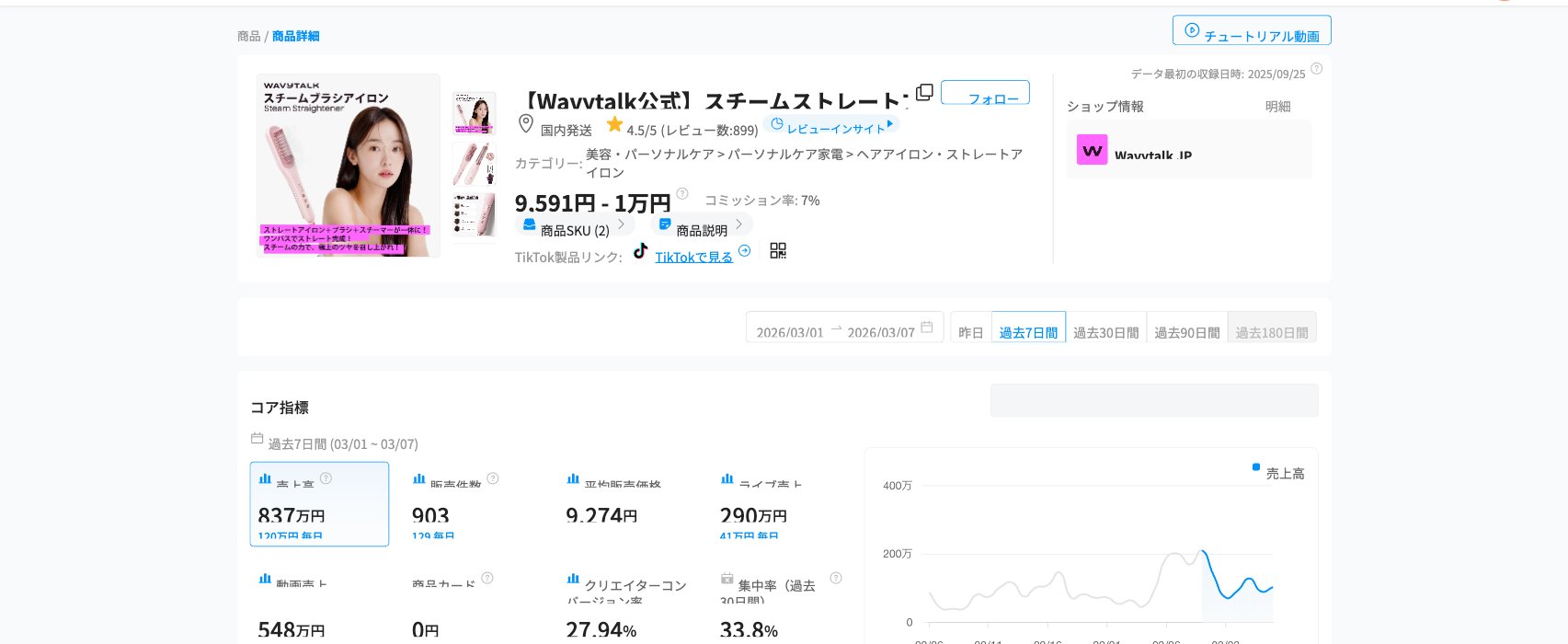 Wavytalk スチームストレートブラシ Kalodataデータ