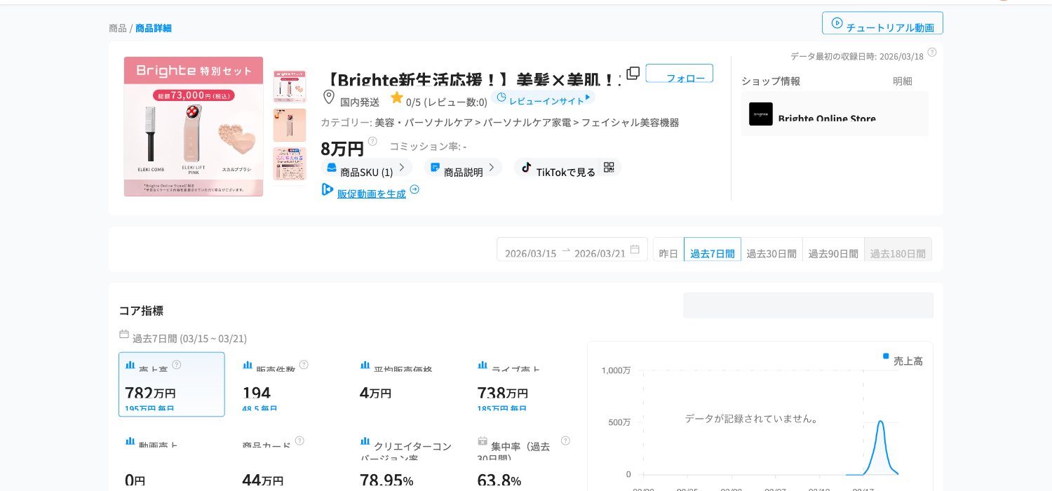 Brighte エレキリフト美顔器 Kalodataデータ