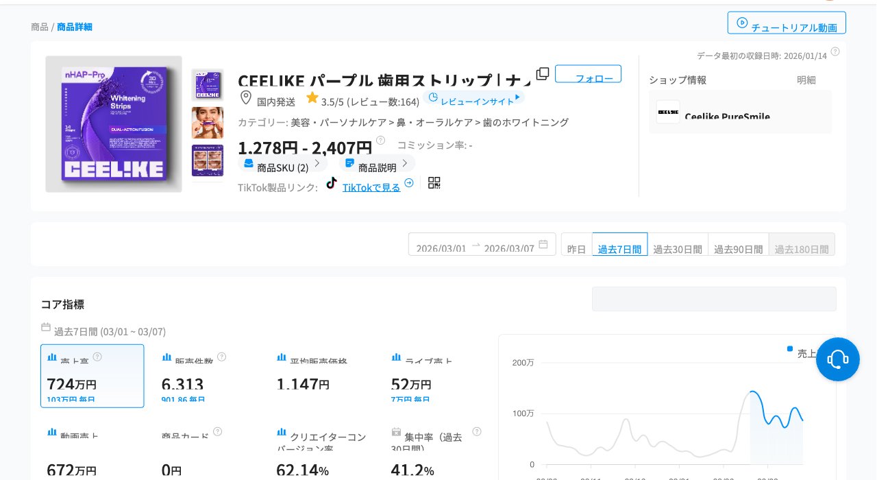 CEELIKE パープル 歯用ストリップ Kalodataデータ