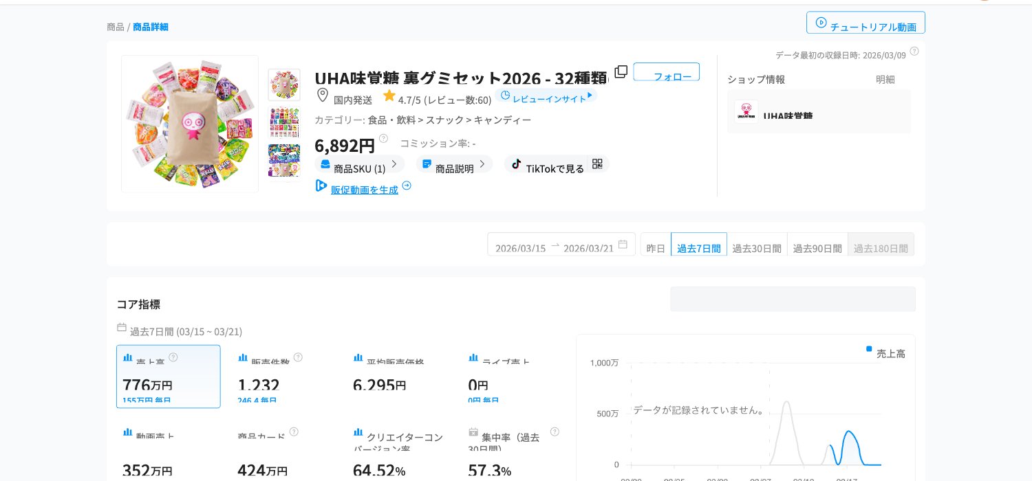 UHA味覚糖 裏グミセット2026 Kalodataデータ