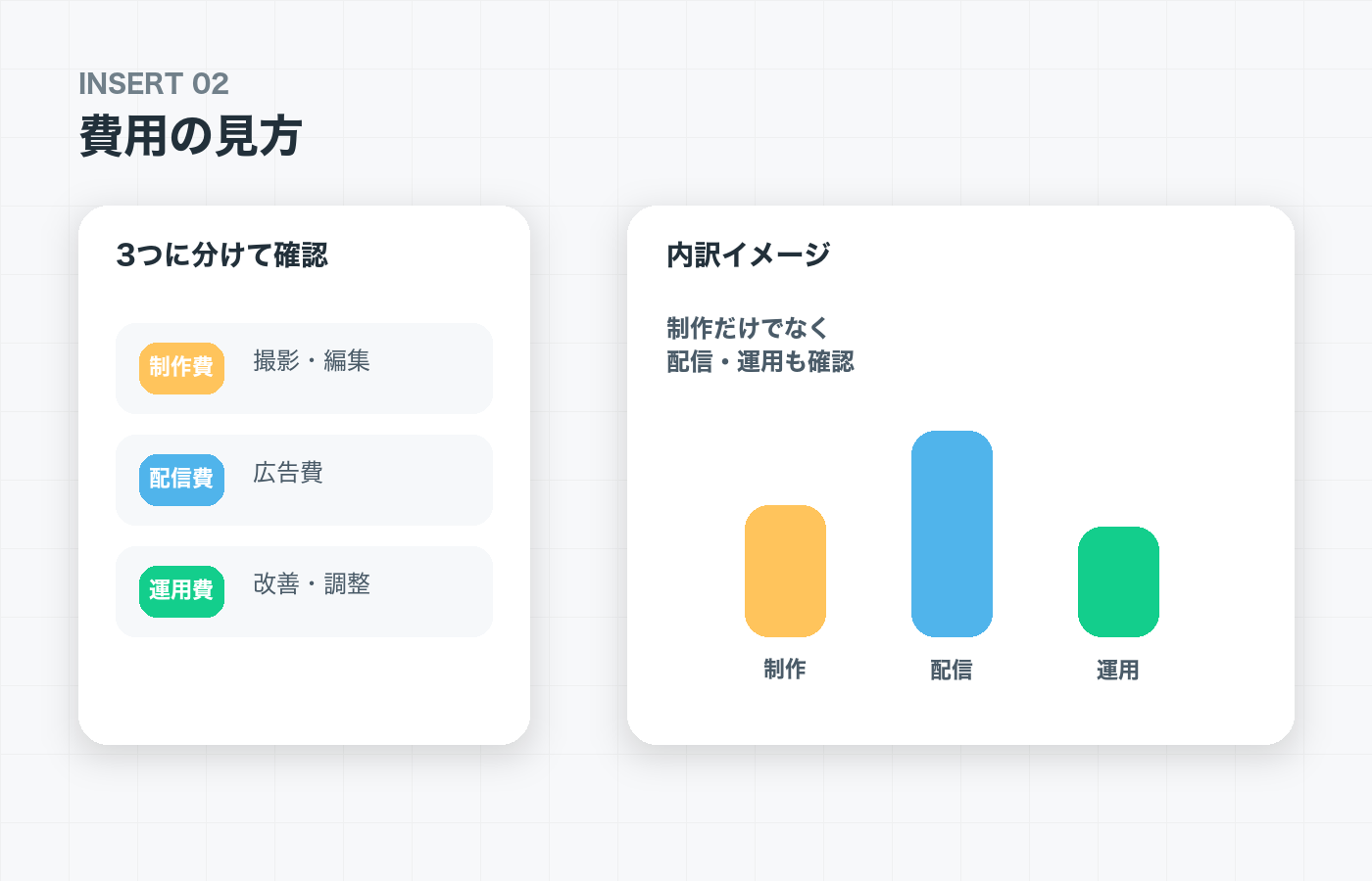 動画広告 福岡|費用相場と内訳のイメージ