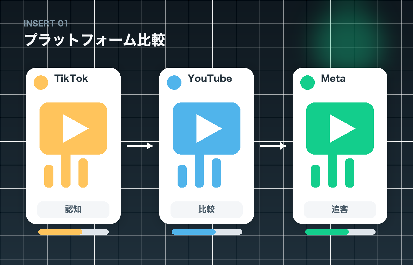 動画広告 福岡|プラットフォーム比較のイメージ