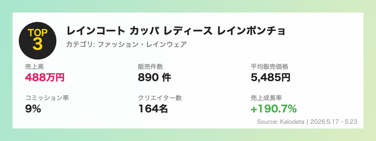 TOP3 レインコート カッパ レディース レインポンチョ Kalodataデータ