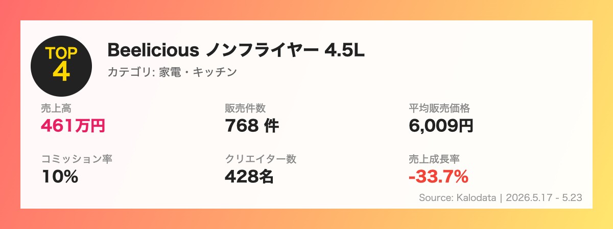 TOP4 Beelicious ノンフライヤー 4.5L Kalodataデータ