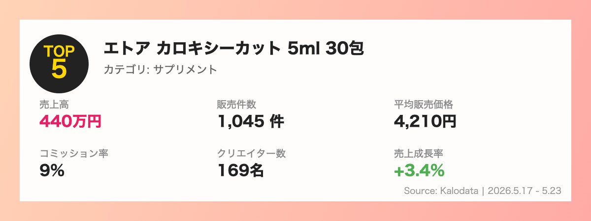 TOP5 エトア カロキシーカット 5ml 30包 Kalodataデータ