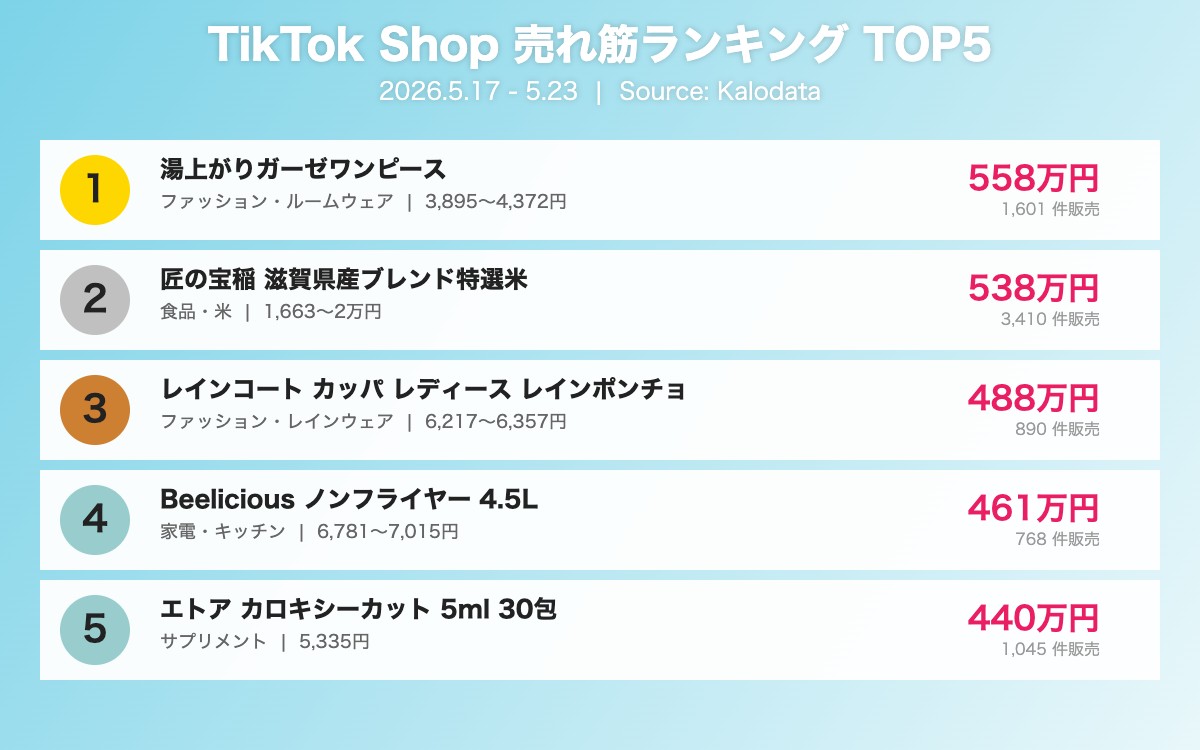 TikTok Shop TOP5 ランキング概要 5/17-5/23