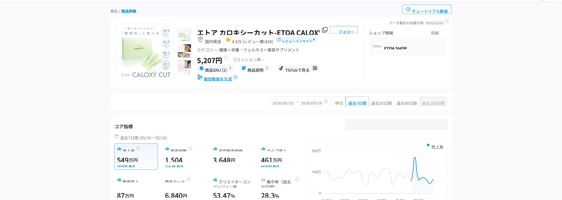 エトア カロキシーカット 30包 Kalodataデータ