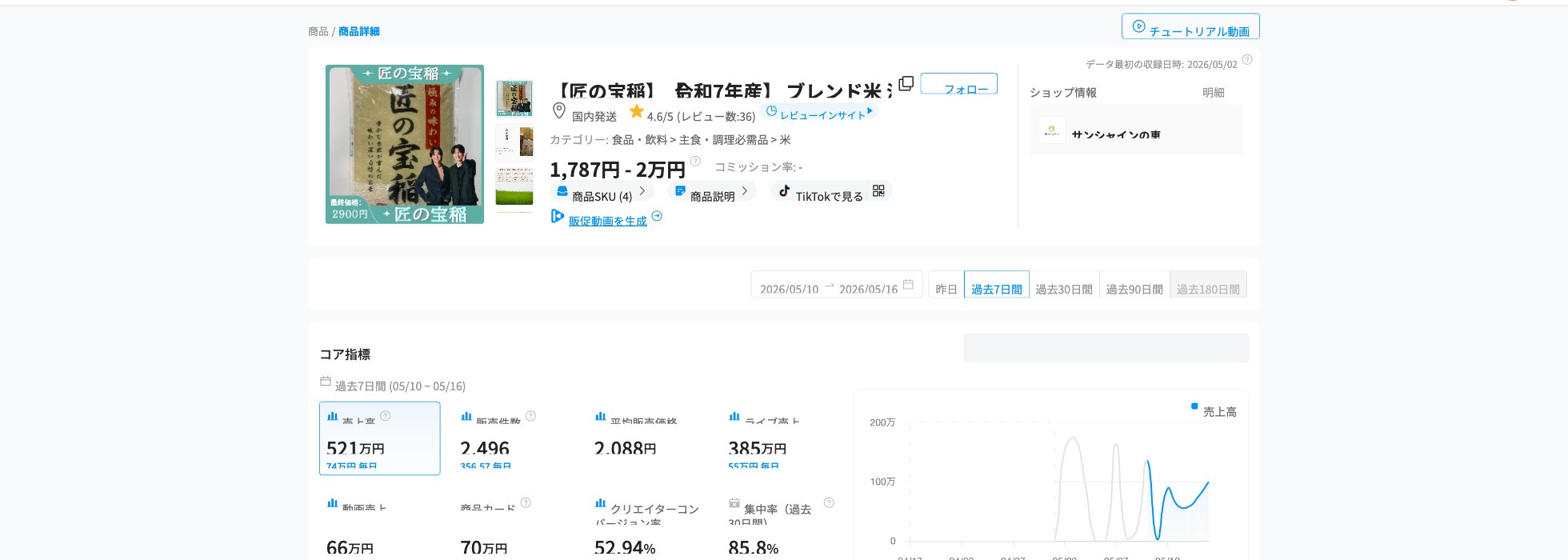 匠の宝稲 滋賀県産ブレンド米 Kalodataデータ