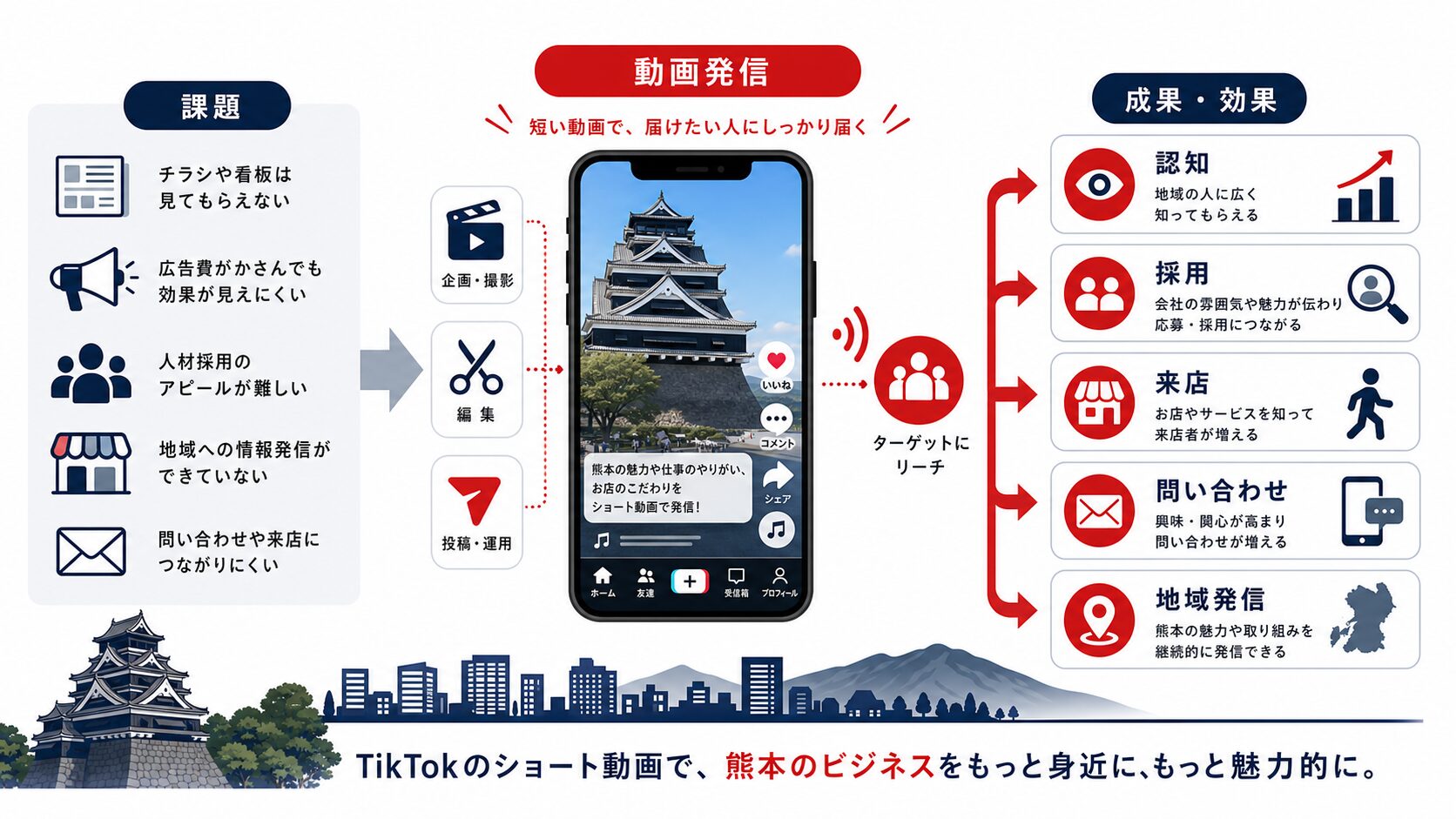 TikTok運用代行 熊本|地域企業がTikTok活用を始める背景