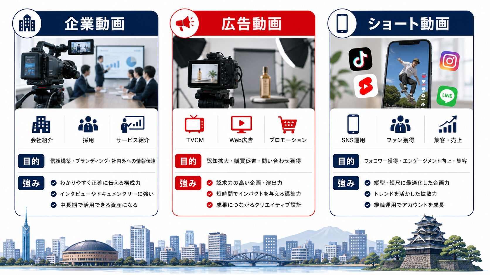 動画制作 福岡|制作会社の3タイプ比較
