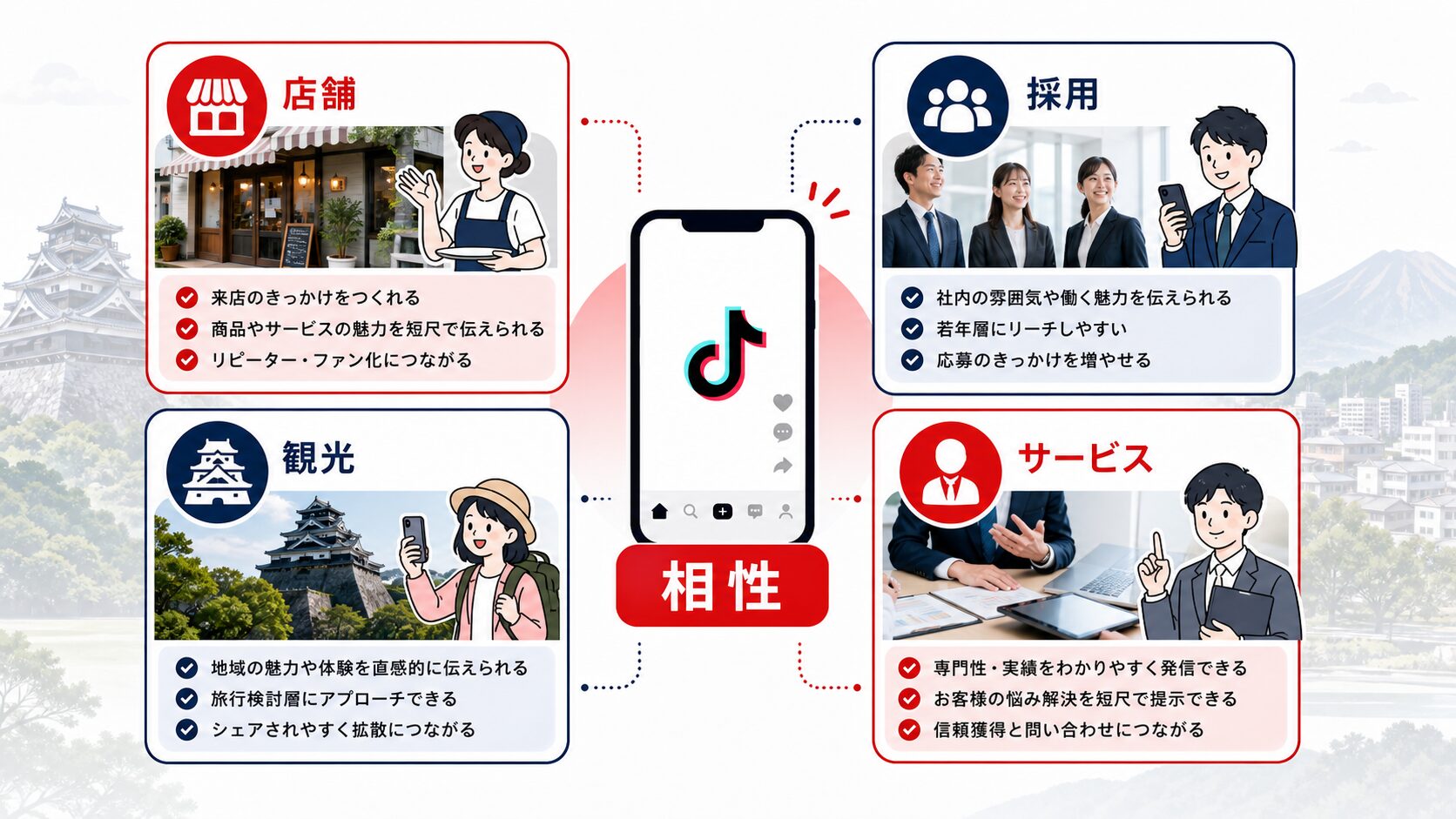 TikTok運用代行 熊本|効果を出しやすい企業タイプ