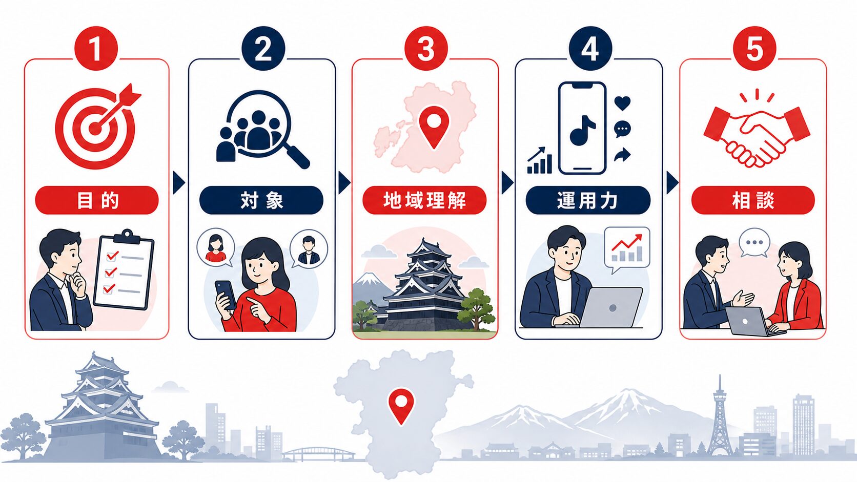 TikTok運用代行 熊本|代行会社を探すときの基本方針