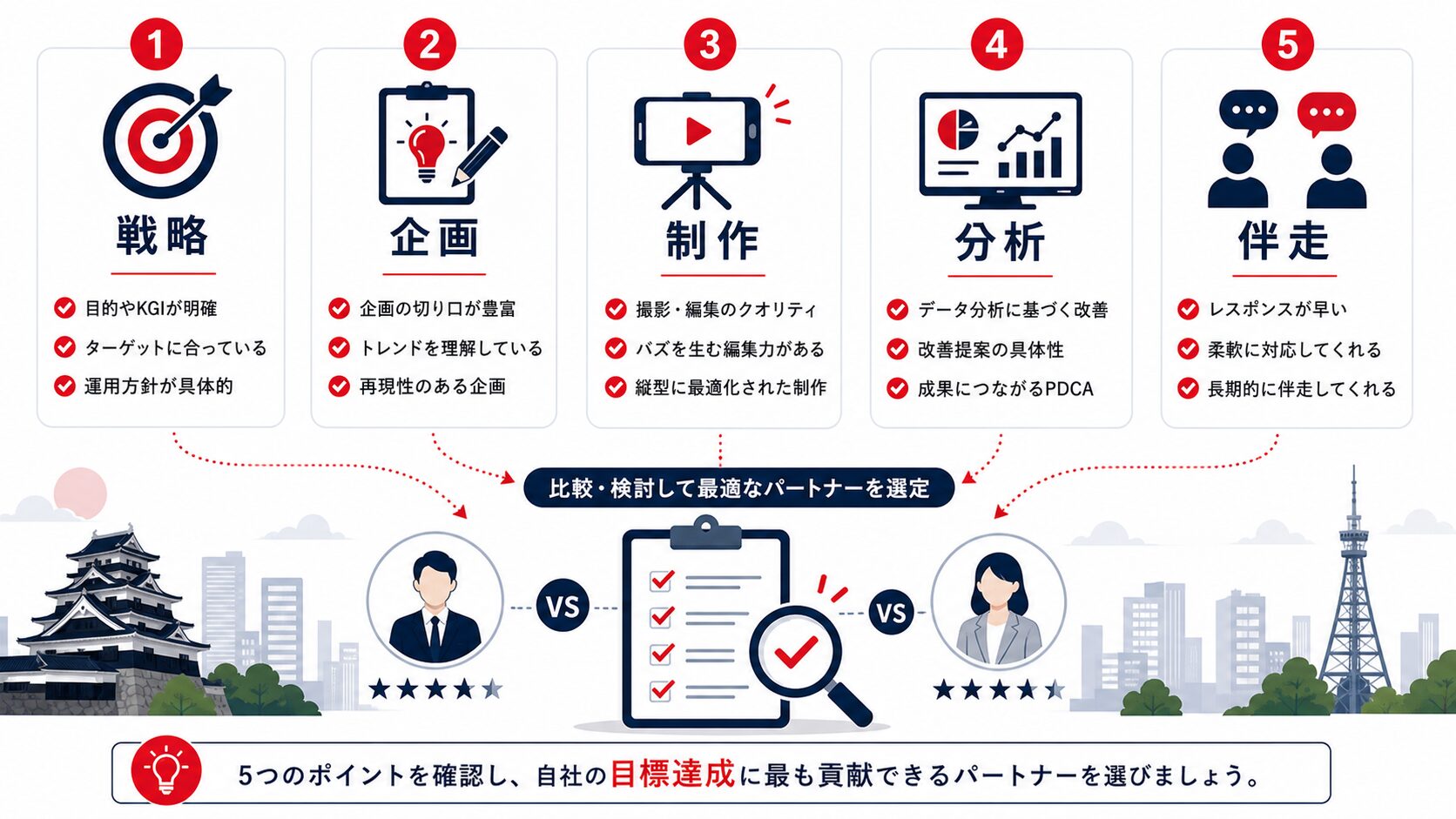 TikTok運用代行 熊本|失敗しない代行会社選びの確認ポイント