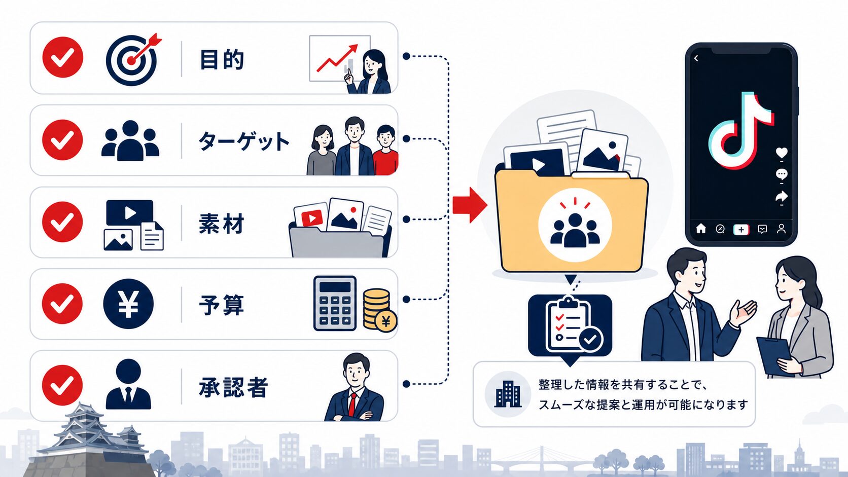 TikTok運用代行 熊本|依頼前に整理する項目