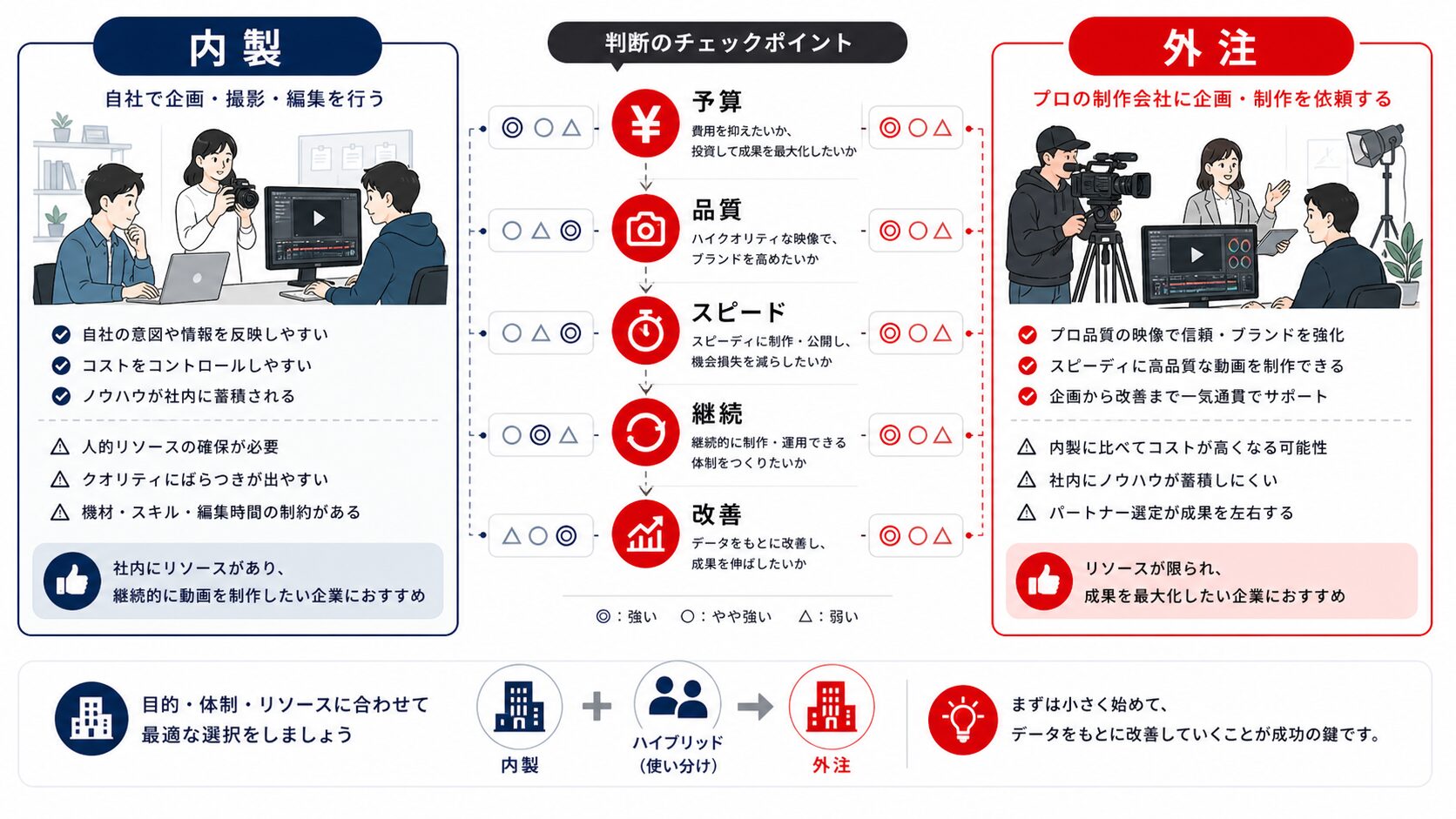 動画制作 福岡|内製と外注の判断ポイント