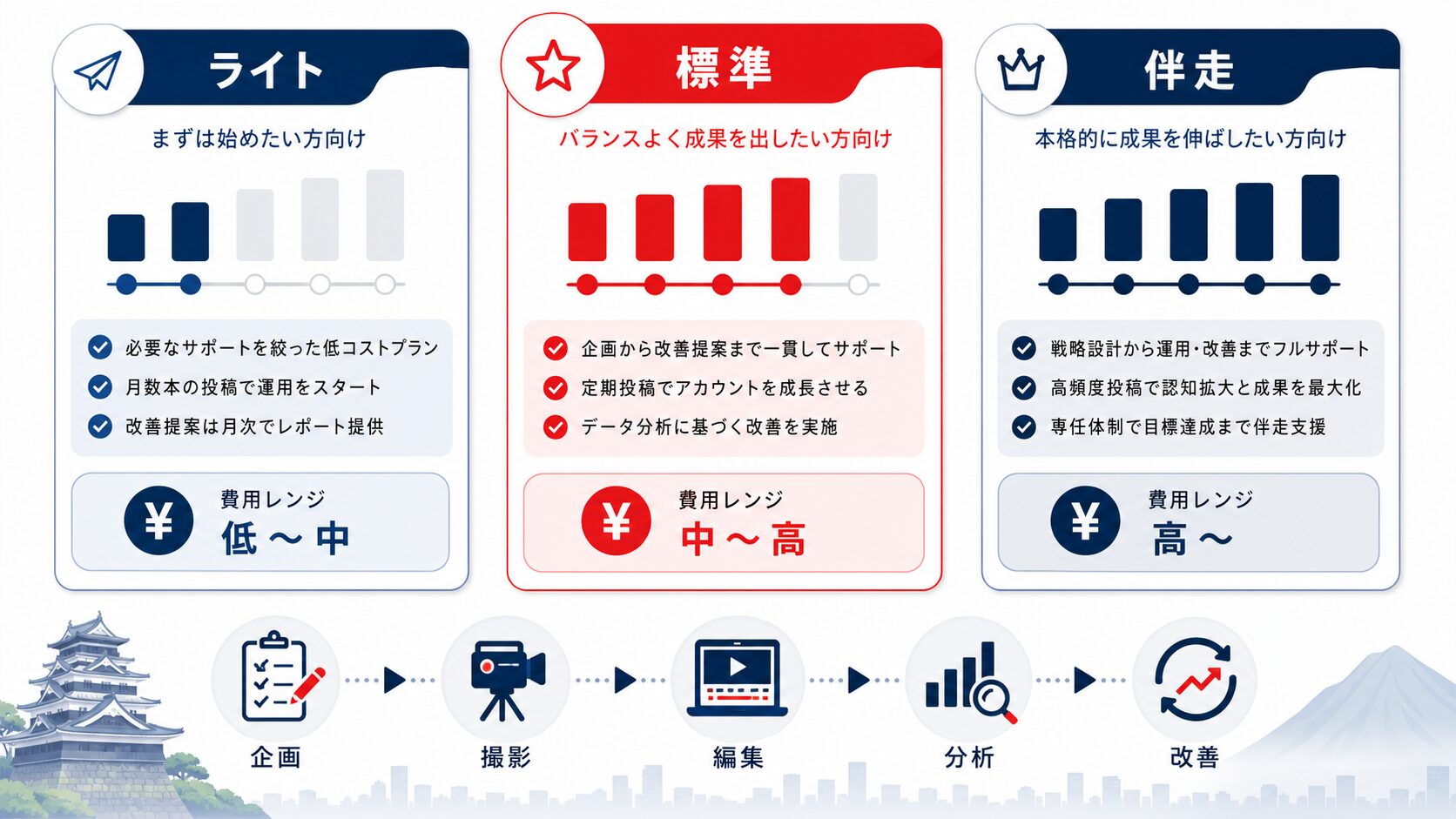 TikTok運用代行 熊本|費用相場とプランの考え方