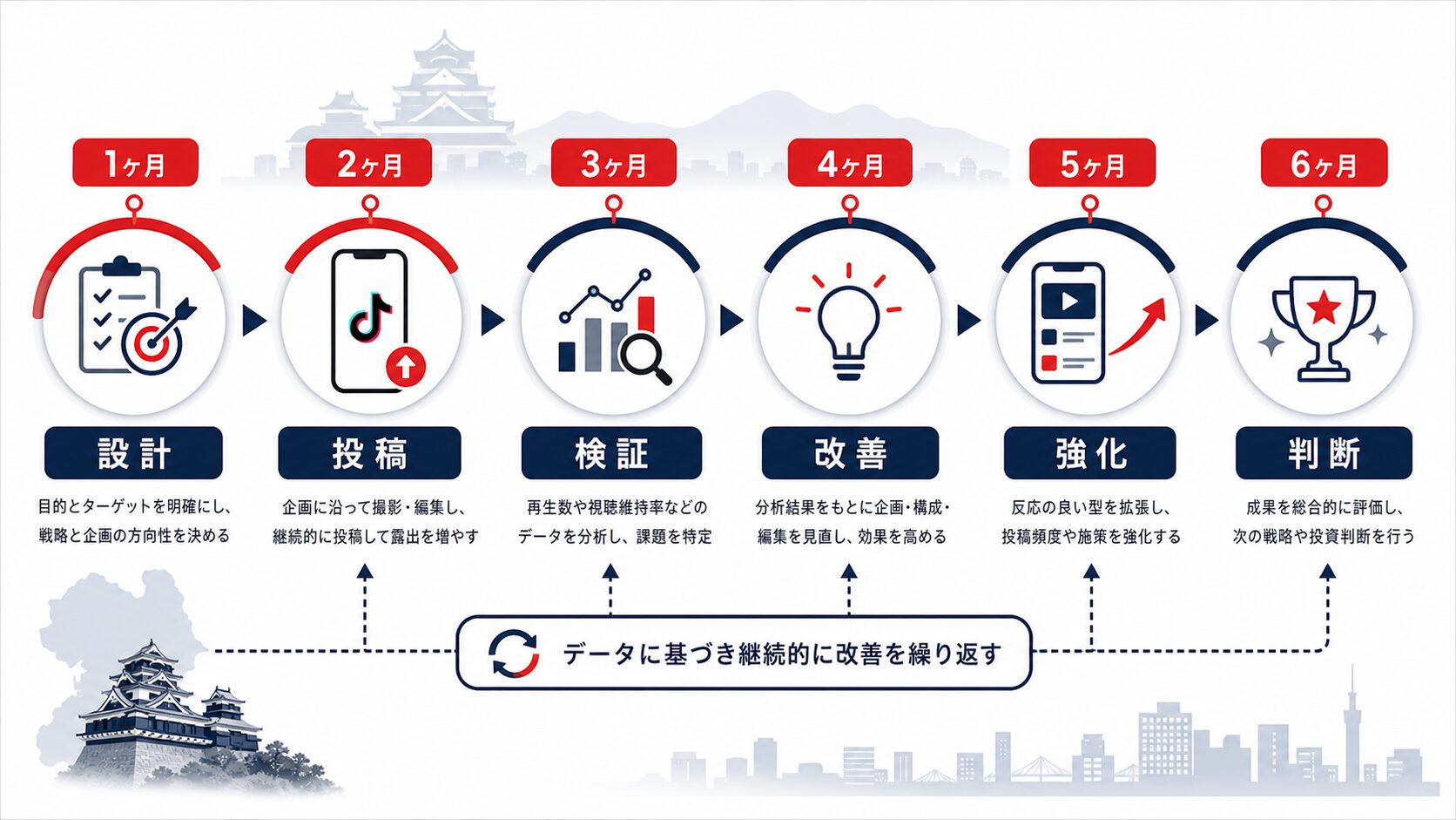 TikTok運用代行 熊本|成果までの6ヶ月ロードマップ