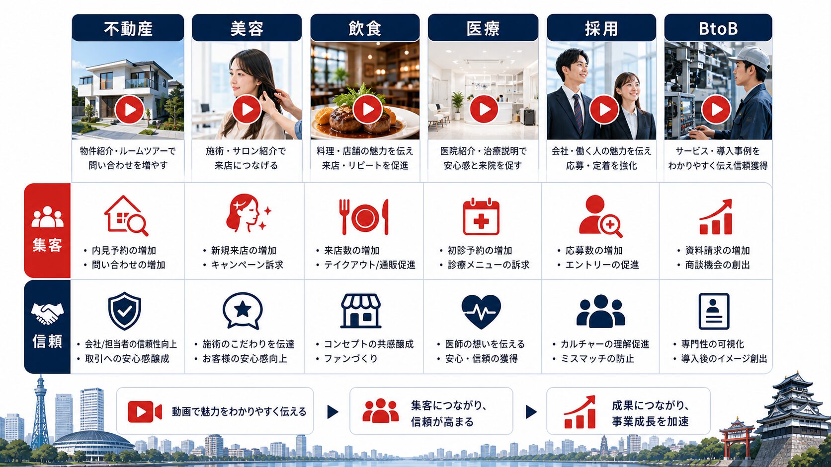 動画制作 福岡|業種別の動画活用イメージ