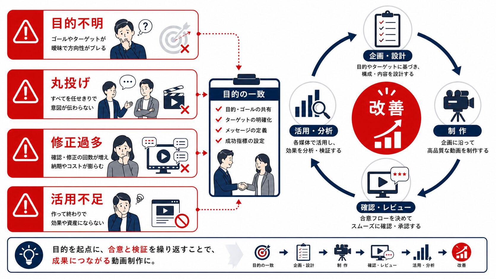 動画制作 福岡|よくある失敗パターンと改善策