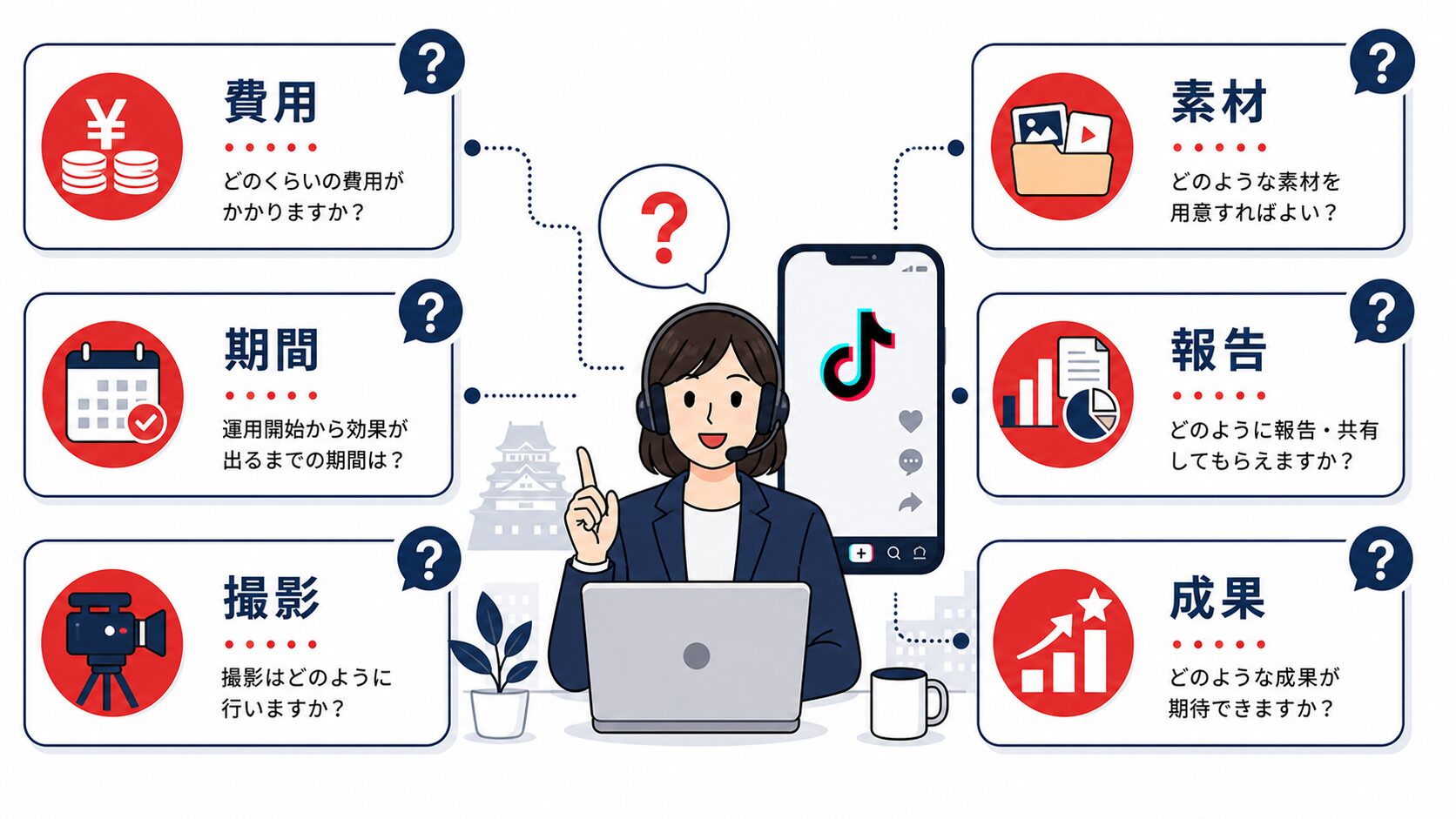 TikTok運用代行 熊本|よくある質問の整理