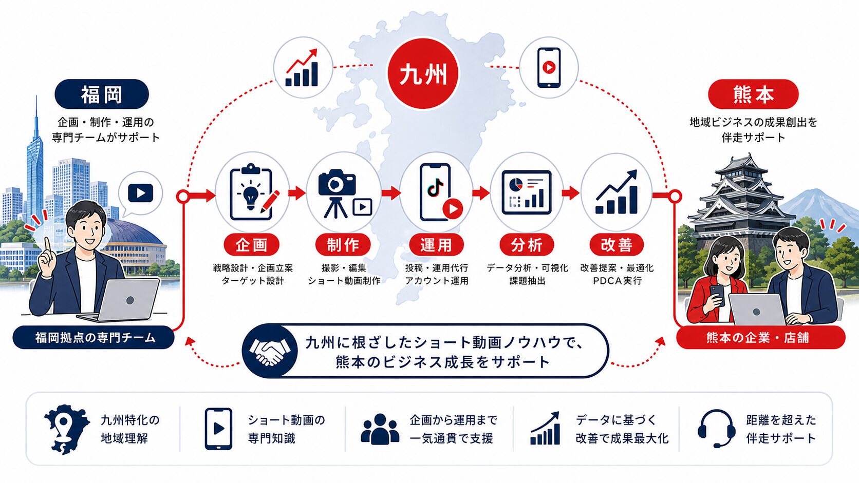 TikTok運用代行 熊本|九州企業を支援する運用体制