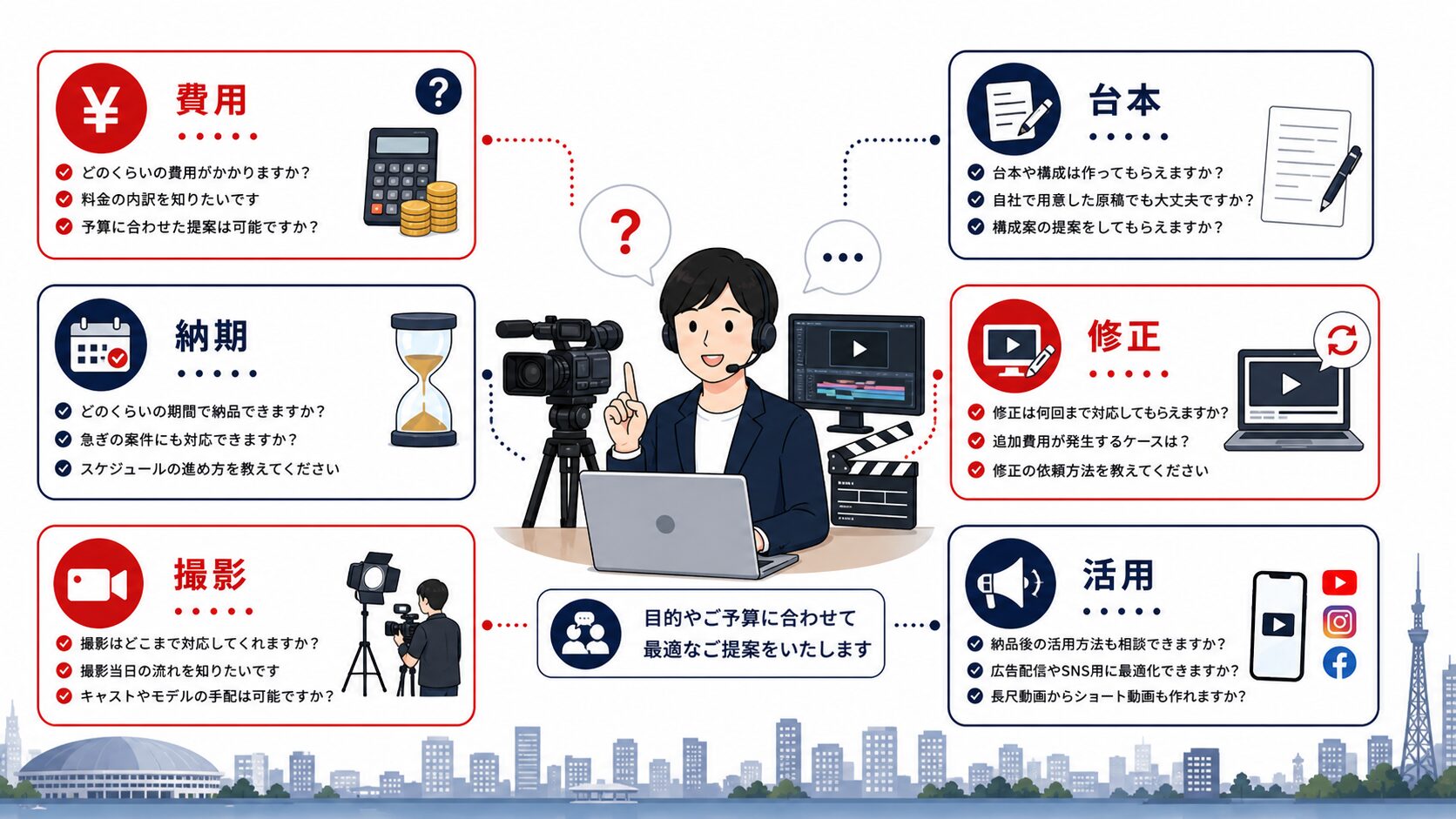 動画制作 福岡|依頼前によくある質問の整理