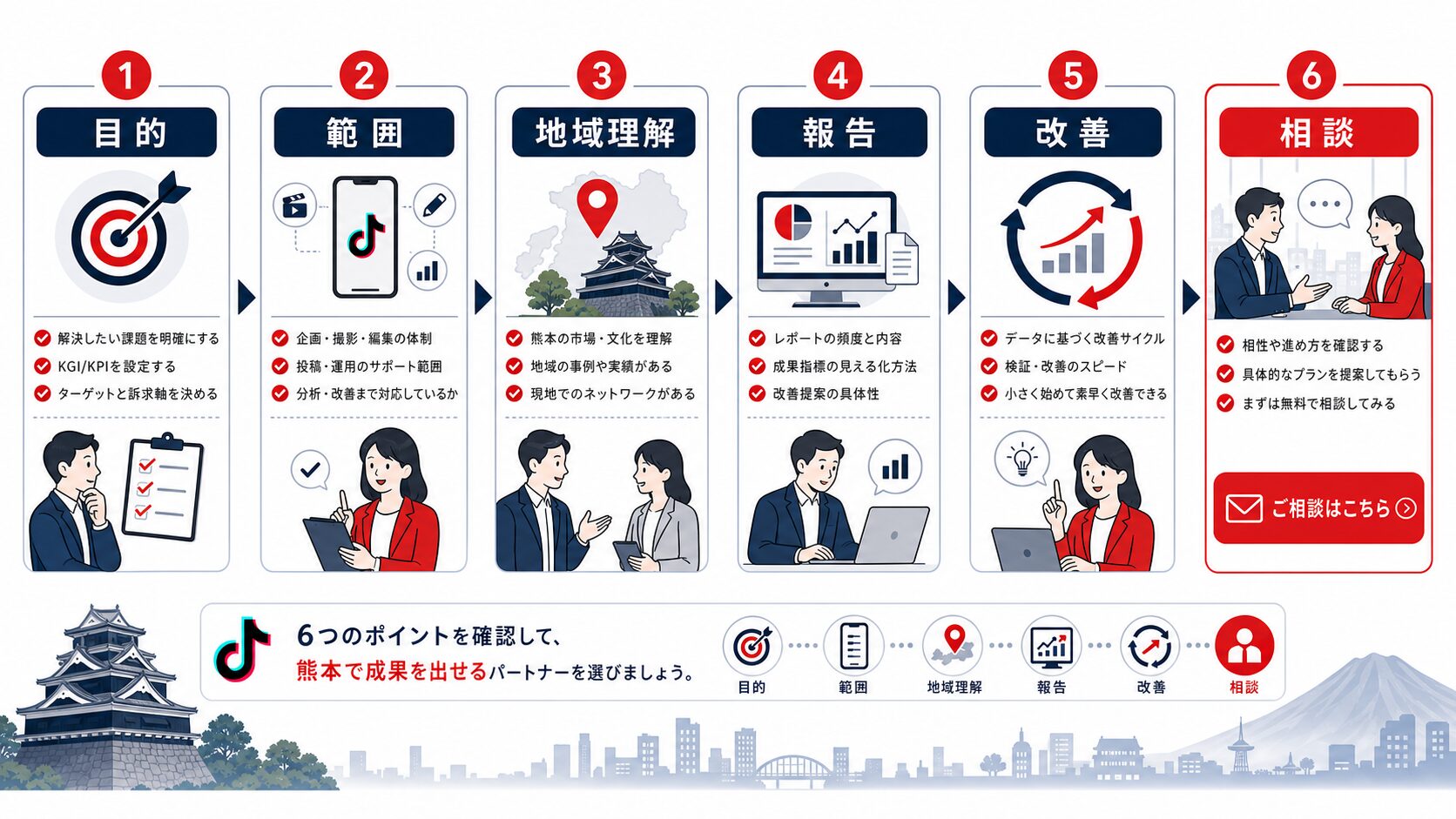 TikTok運用代行 熊本|選定時のチェックリスト