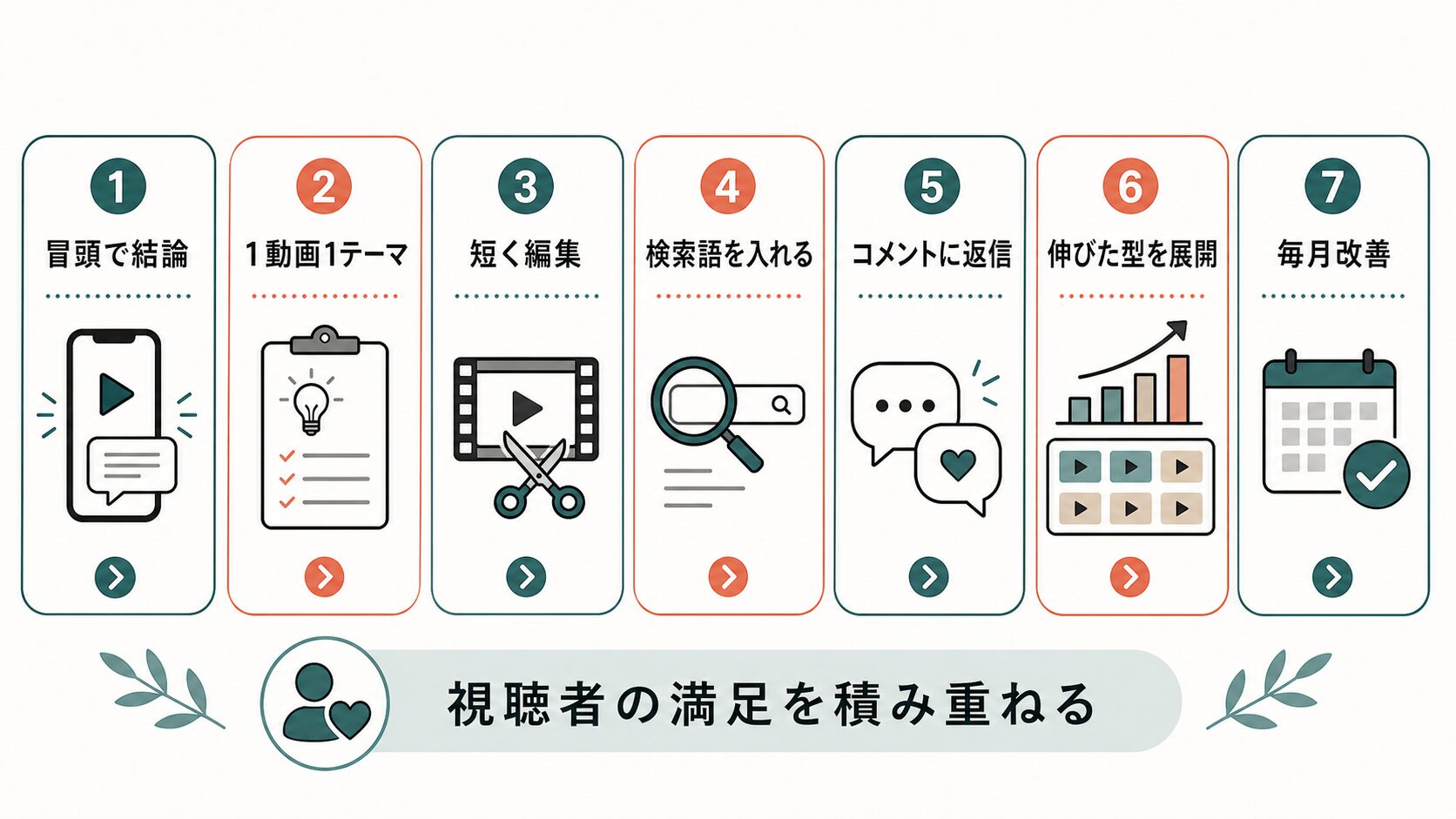 TikTokアルゴリズム 2026|配信を伸ばす7つの実践施策