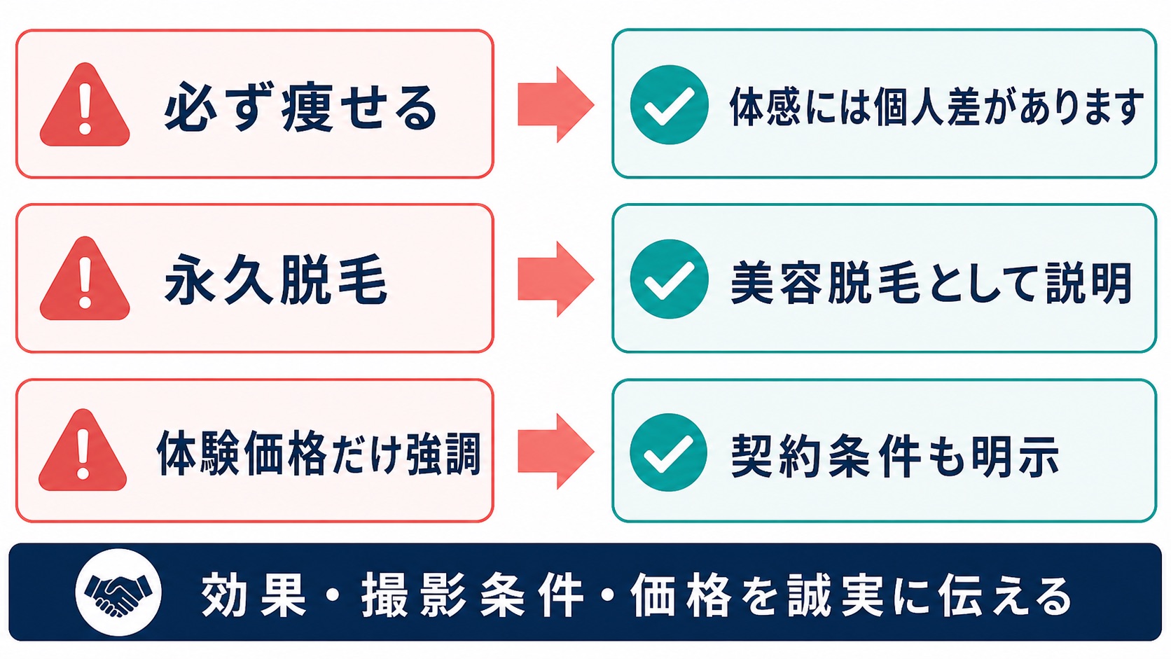 エステ・脱毛サロン SNS広告表現|効果・価格表示の注意点