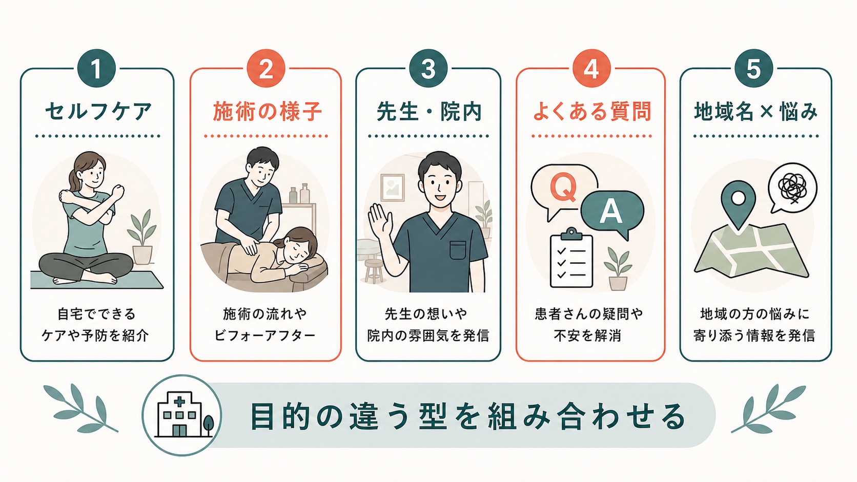 整体院・接骨院 SNS広告表現|断定・誇大表現を避けるポイント