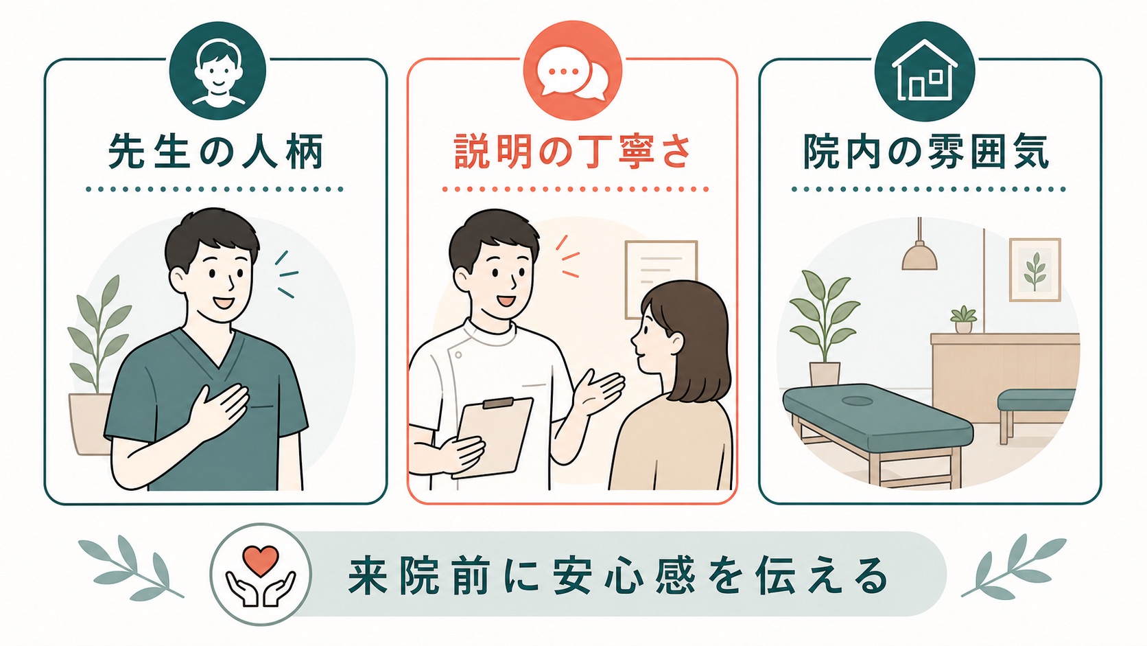 整体院・接骨院 TikTok集客|来院前に安心感を伝える3要素