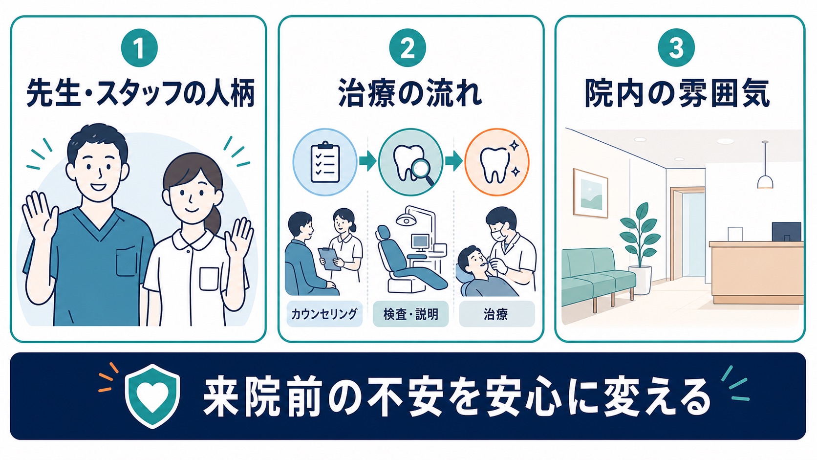 歯科医院 TikTok集客|来院前の不安を安心に変える3要素