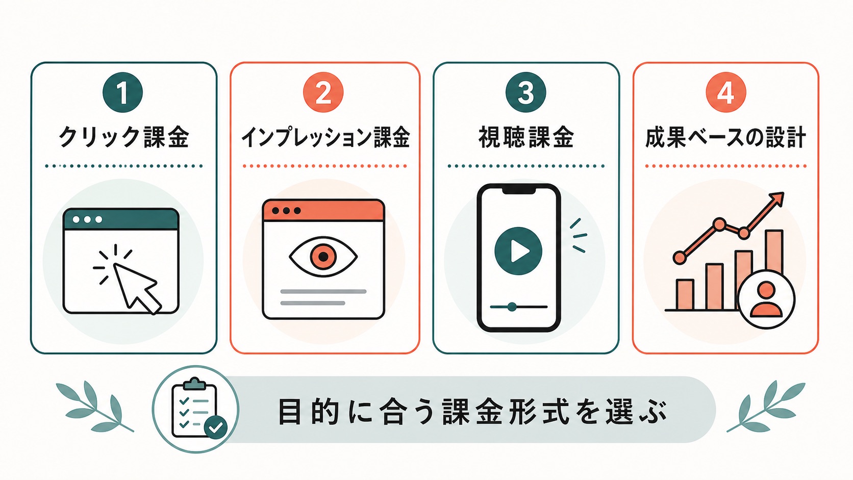 TikTok広告 費用 相場|課金形式の種類