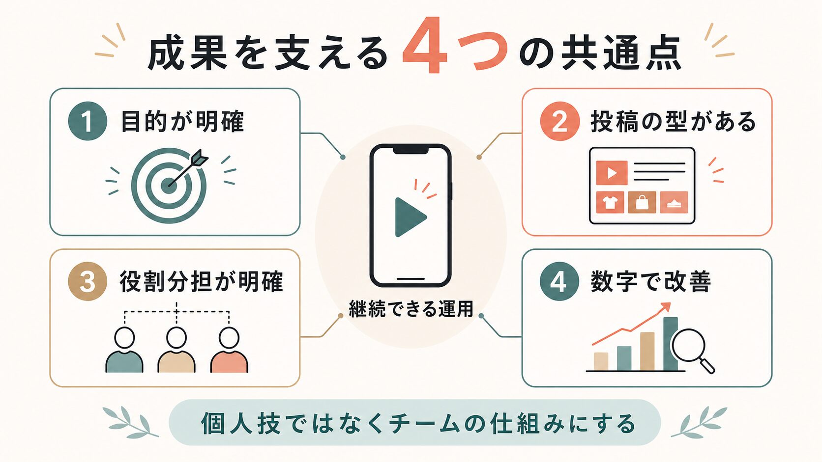 TikTok企業アカウント運用|成果を支える4つの共通点
