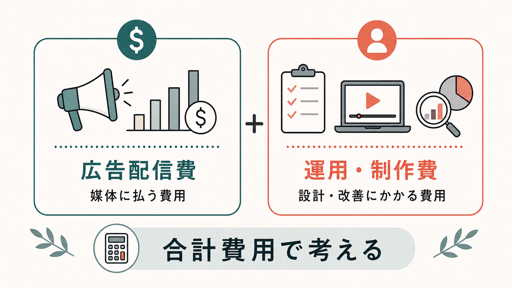 TikTok広告 費用 相場|広告配信費と運用制作費の違い