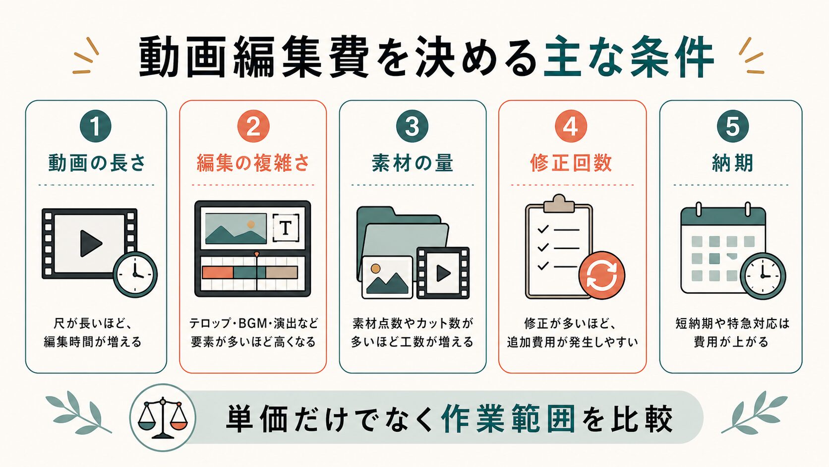 動画編集 外注 福岡|編集費を決める主な条件