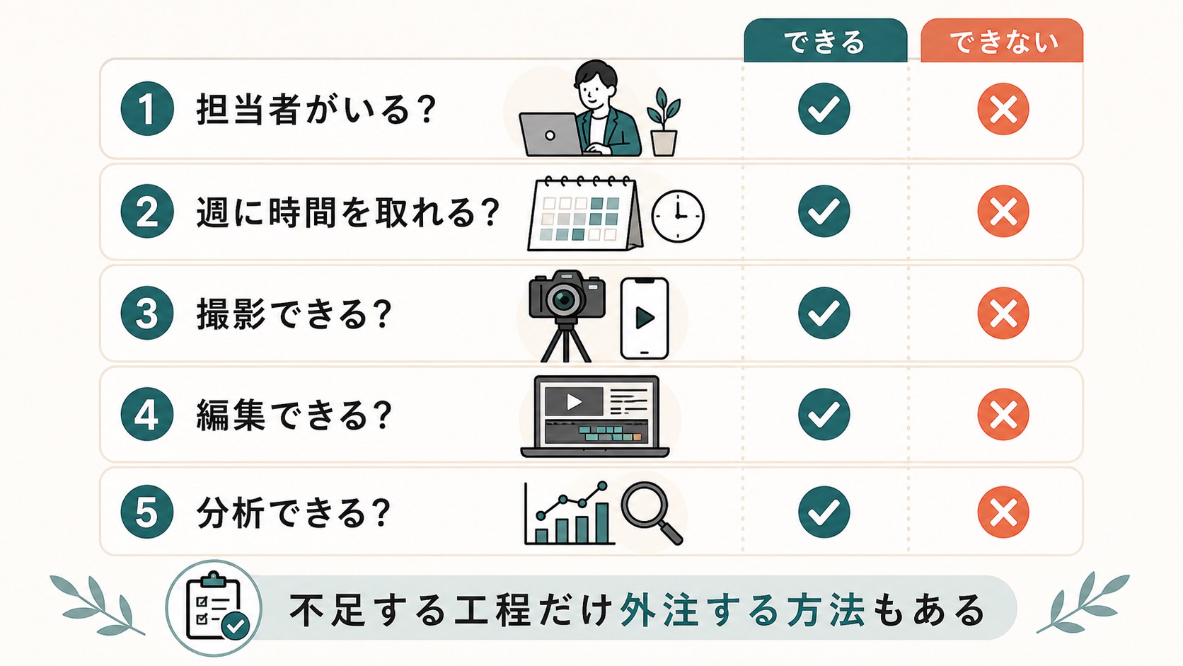 縦型動画 制作|内製と外注を判断する5項目