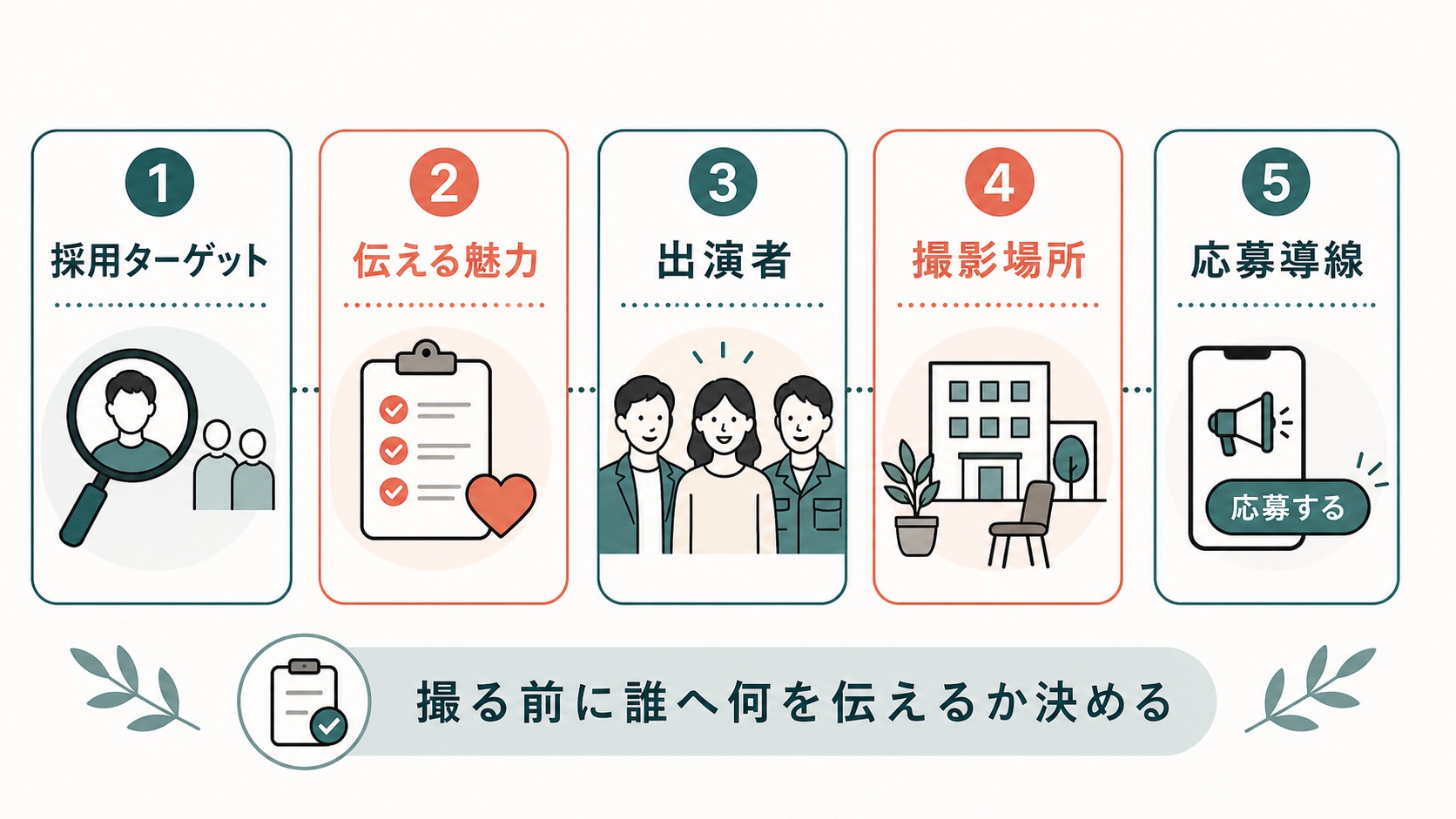 TikTok 採用動画 作り方|撮影前に決める5つの設計ポイント