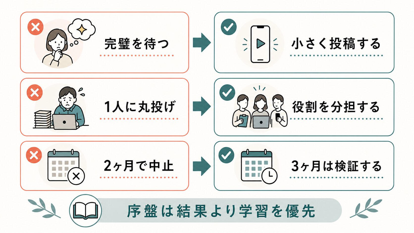 TikTok 企業 始め方|序盤で起きやすい3つの失敗と改善策