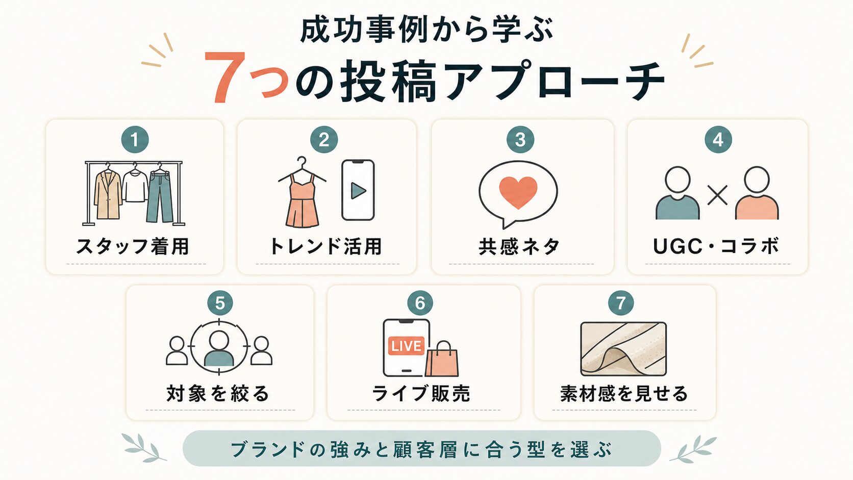 アパレルTikTok成功事例|7つの投稿アプローチを整理した図解