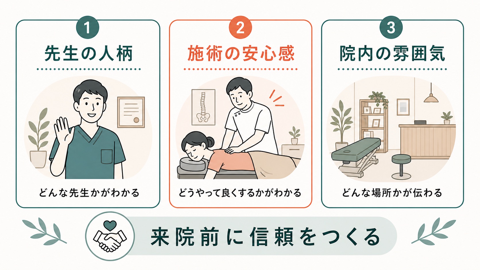 整体院・接骨院 SNS集客|予約につながらない3つの原因と改善策