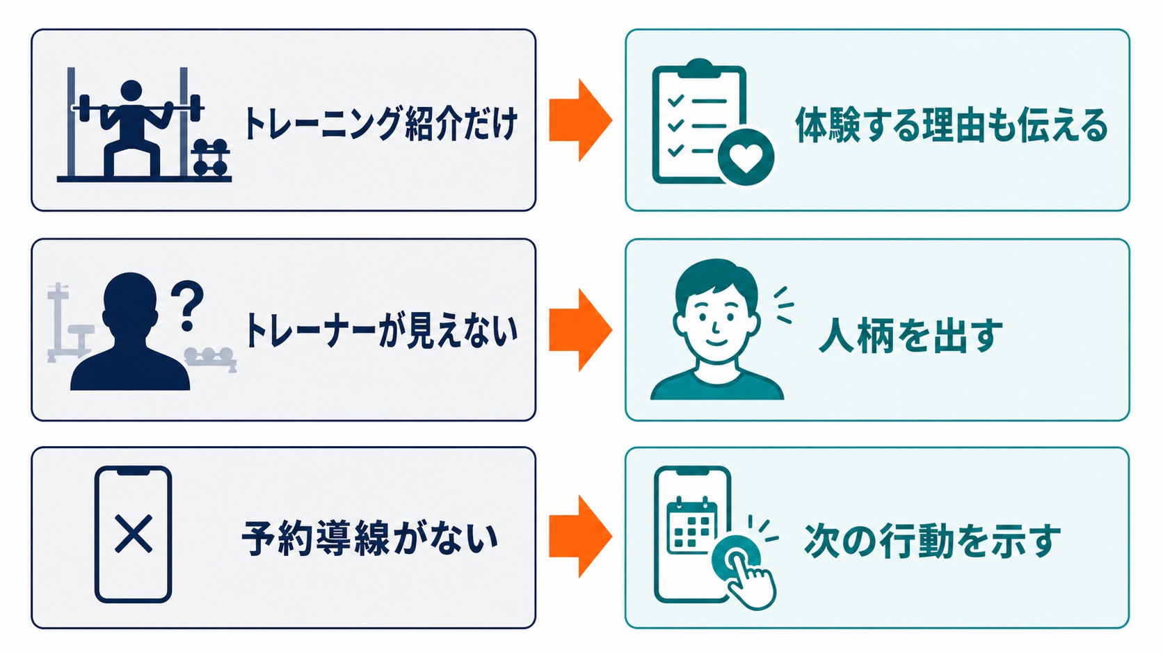 ジム SNS集客|体験予約につながらない3つの原因と改善策